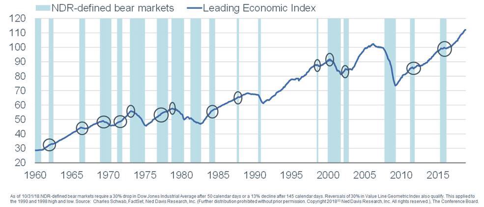 Ht Chart