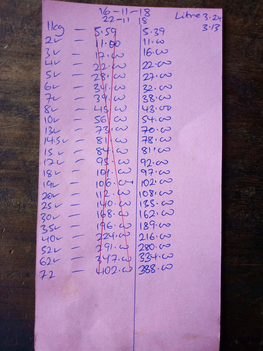 ManbahG's tweet photo. New price list as from 22nd November 2018 https://t.co/IFlhkwwSaI