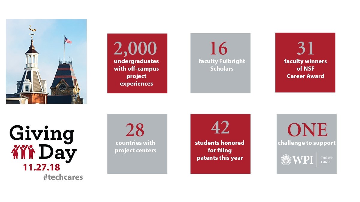 CoachChabs's tweet image. Today is @WPI Giving Day! I already gave to help make our unique brand of education more affordable to our current students &amp;amp; more attainable for future classes. 

Will you join me in giving? #techcares