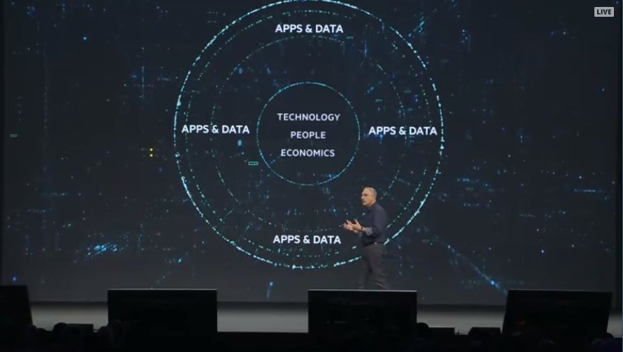 HPE_France's tweet photo. #EdgeCentric #CloudEnabled #DataDriven : 3 principes d’une entreprise moderne, expliqués par @AntonioNeri_HPE à #HPEDiscover 🔴LIVE https://t.co/oMAQfBrxZx