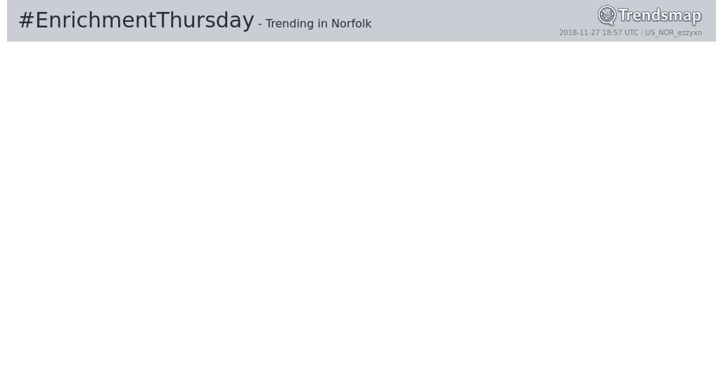 Trendsmap Norfolk tweet media