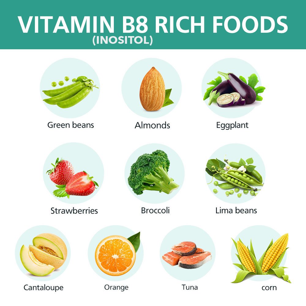Витамин b8 инозитол. В каких продуктах содержится витамин в 8. Водорастворимые витамины список витаминов. Продукты содержащие витамин в2 таблица. Витамин в8 инозитол.