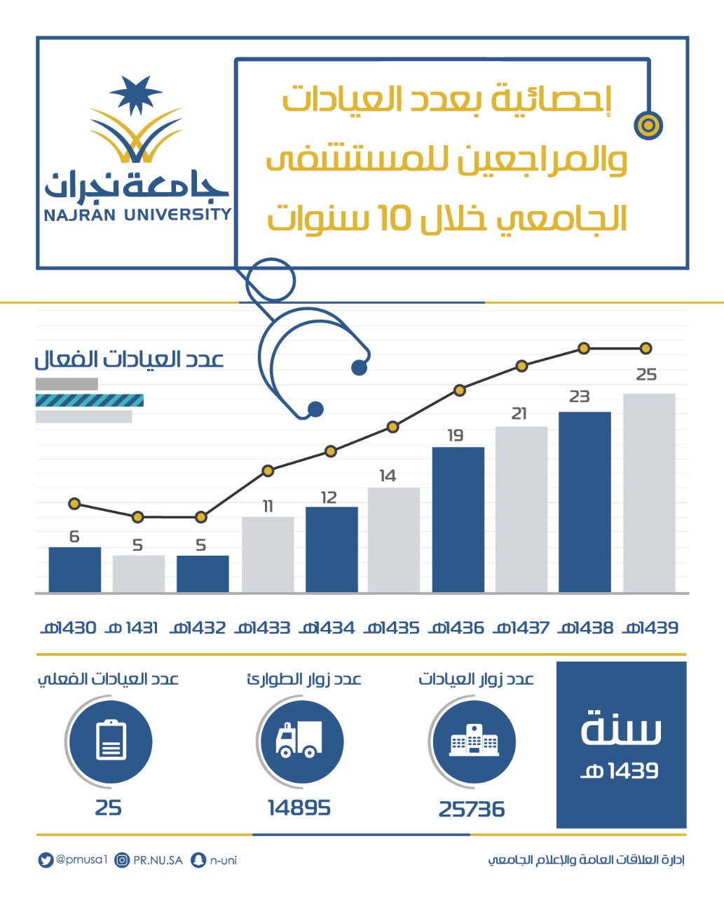 مستشفى الجامعي نجران