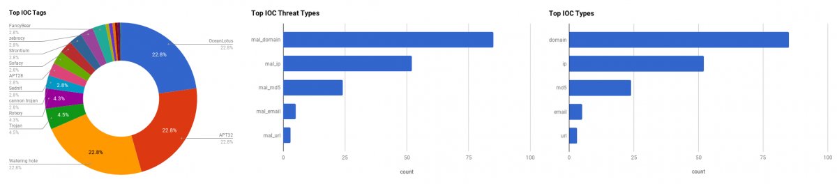 Anomali (@Anomali) | Twitter