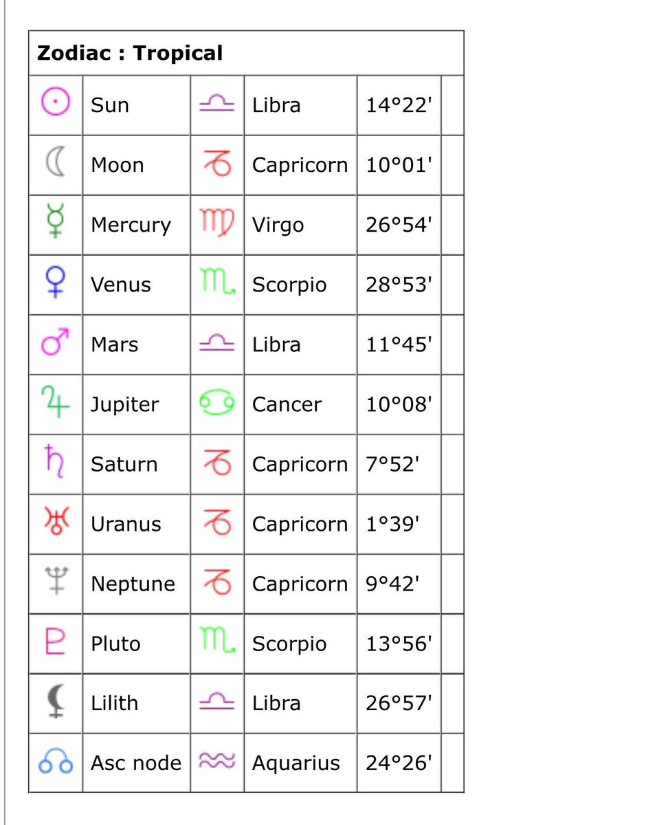 Libra Birth Chart 2018