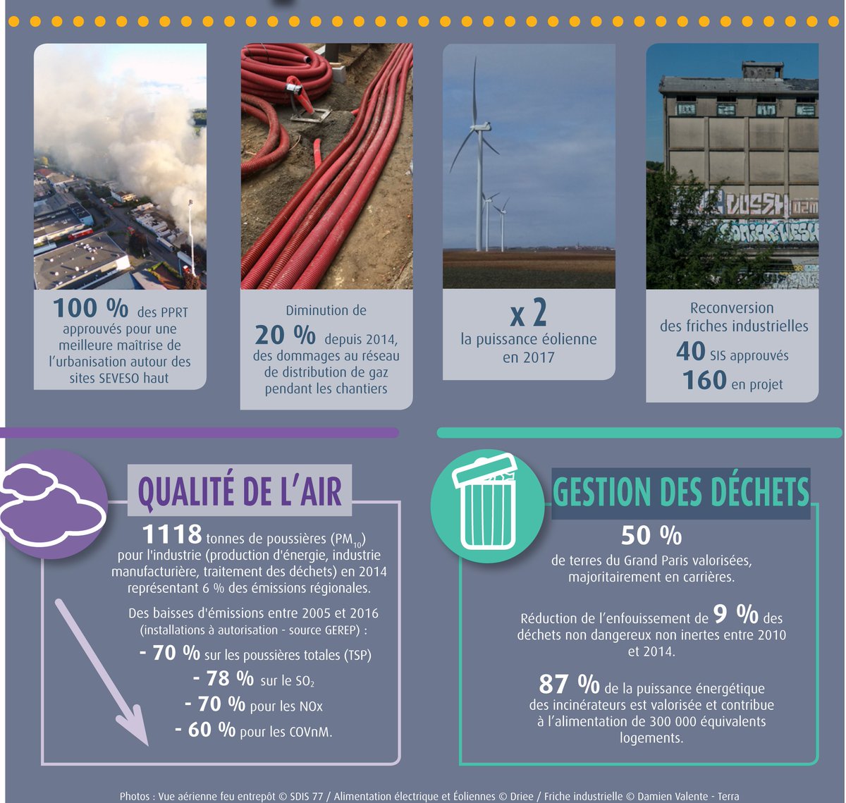 Prefet77's tweet photo. ℹ️L'unité départementale de #SeineEtMarne de la Direction Régionale et Interdépartementale de l'Environnement et de l'Énergie d'Île-de-France #DRIEE77 vous informe : Police de l’environnement des installations classées, plus de 1 300 contrôles en 2017 !▶️https://t.co/wqhRGLcyWB https://t.co/JOsOPUpE8H