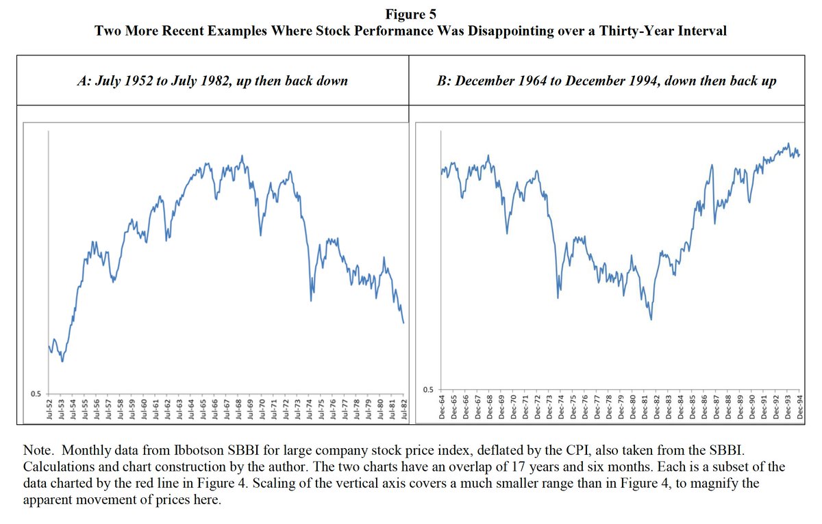 Stock Market Charts You Never Saw