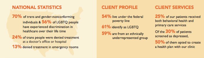 Lyon-Martin Community Health tweet media