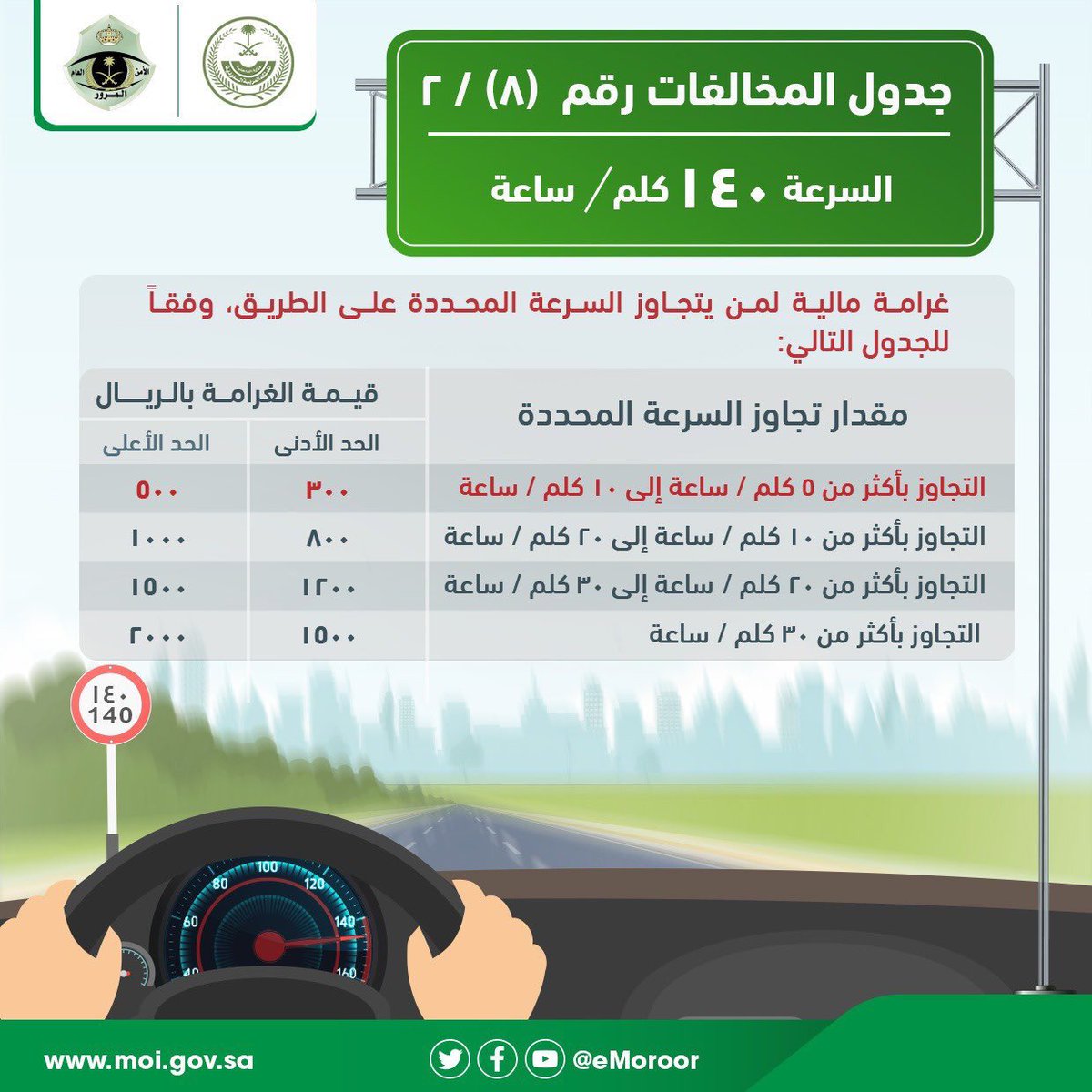 SaudiProject's tweet photo. اعتبارًا من اليوم البدء بتطبيق تعديلات #نظام_المرور الجديد https://t.co/37rKfVNuhf