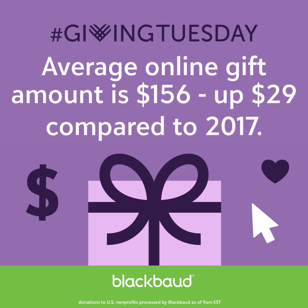 Blackbaud on Twitter "Our first GivingTues update of the day! There's