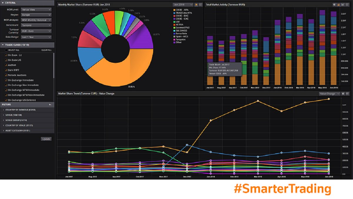 Does #MiFIDII #liquidity = lost trading? Here’s how to cope with #regulatorychange for #SmarterTrading. refini.tv/2zUdRzL
