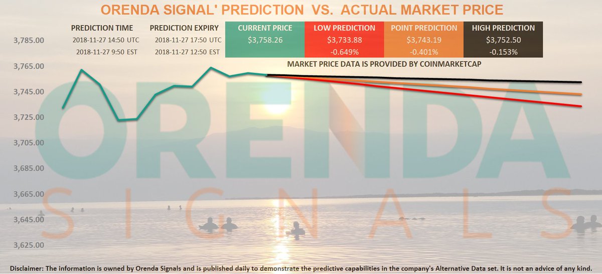 OrendaSignals's tweet photo. #BTC PREDICTION https://t.co/ugWmf7anRM