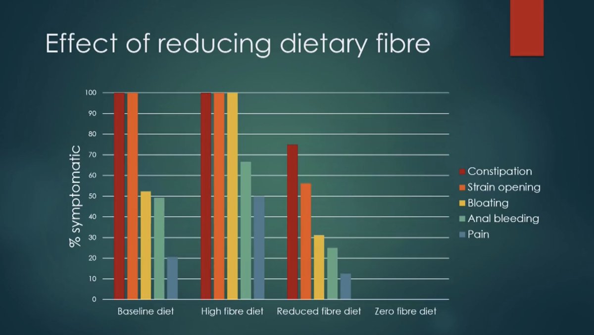 _carnivore_btc's tweet photo. @VernersViews @BarryCPearson @LDLSkeptic @travis_statham @BDA_Dietitians Having experienced these benefits first hand N=1, no data required for further convincing, but this slide says it all. @SBakerMD #MeatHeals #ZeroFiber #ZeroFibre #ZeroCarb #SymptomControl https://t.co/cV3vTrPiOS