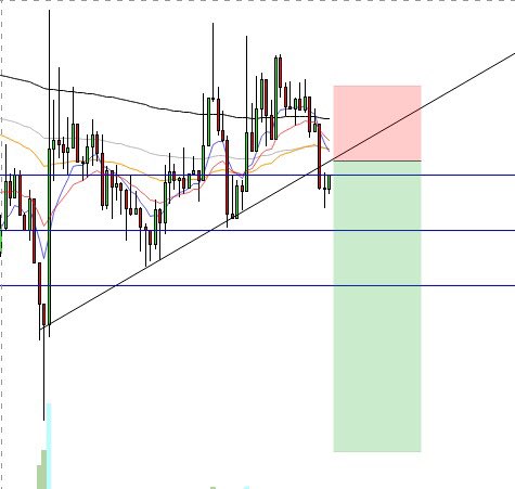 ParagonCrypto's tweet image. 🔥 Waiting on a retest of the broken trendline, once we receive this confirmation, we’re then looking for shorts... BTC 5m #BTC #BITCOIN #BLOCKCHAIN #BTCUSD