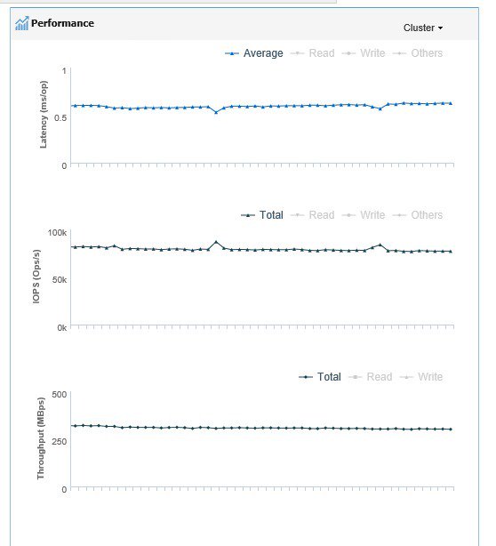 VirtualRacket's tweet image. Can someone please extinguish our serverroom? We are testing @NetApp #ONTAPSelect #MetroCluster and the awesome performance is burning the underlying hardware @RuudHarreman @PeterSkovrup 
Perfect timing to discus it at @NetAppInsight