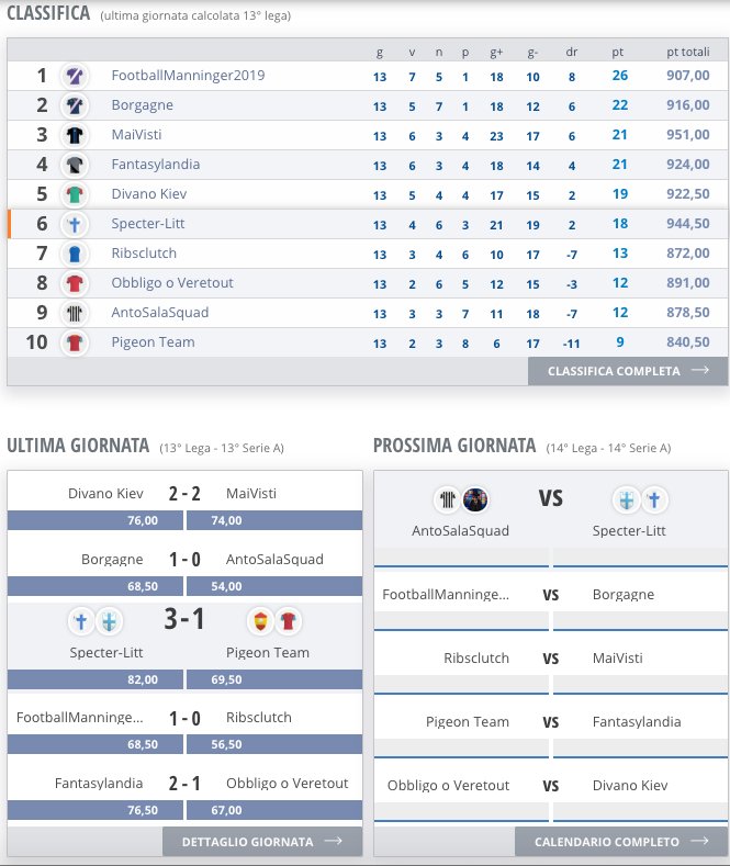 restivogabriele's tweet photo. #FantAA La situazione dopo 13 giornate. 
#fantacalcio @AgentiAnonimi https://t.co/CvD6f3ca4L