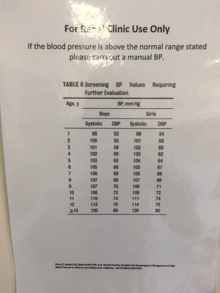 Aap Blood Pressure Chart 2017