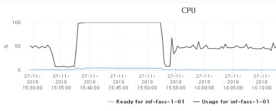 VirtualRacket's tweet image. Can someone please extinguish our serverroom? We are testing @NetApp #ONTAPSelect #MetroCluster and the awesome performance is burning the underlying hardware @RuudHarreman @PeterSkovrup 
Perfect timing to discus it at @NetAppInsight