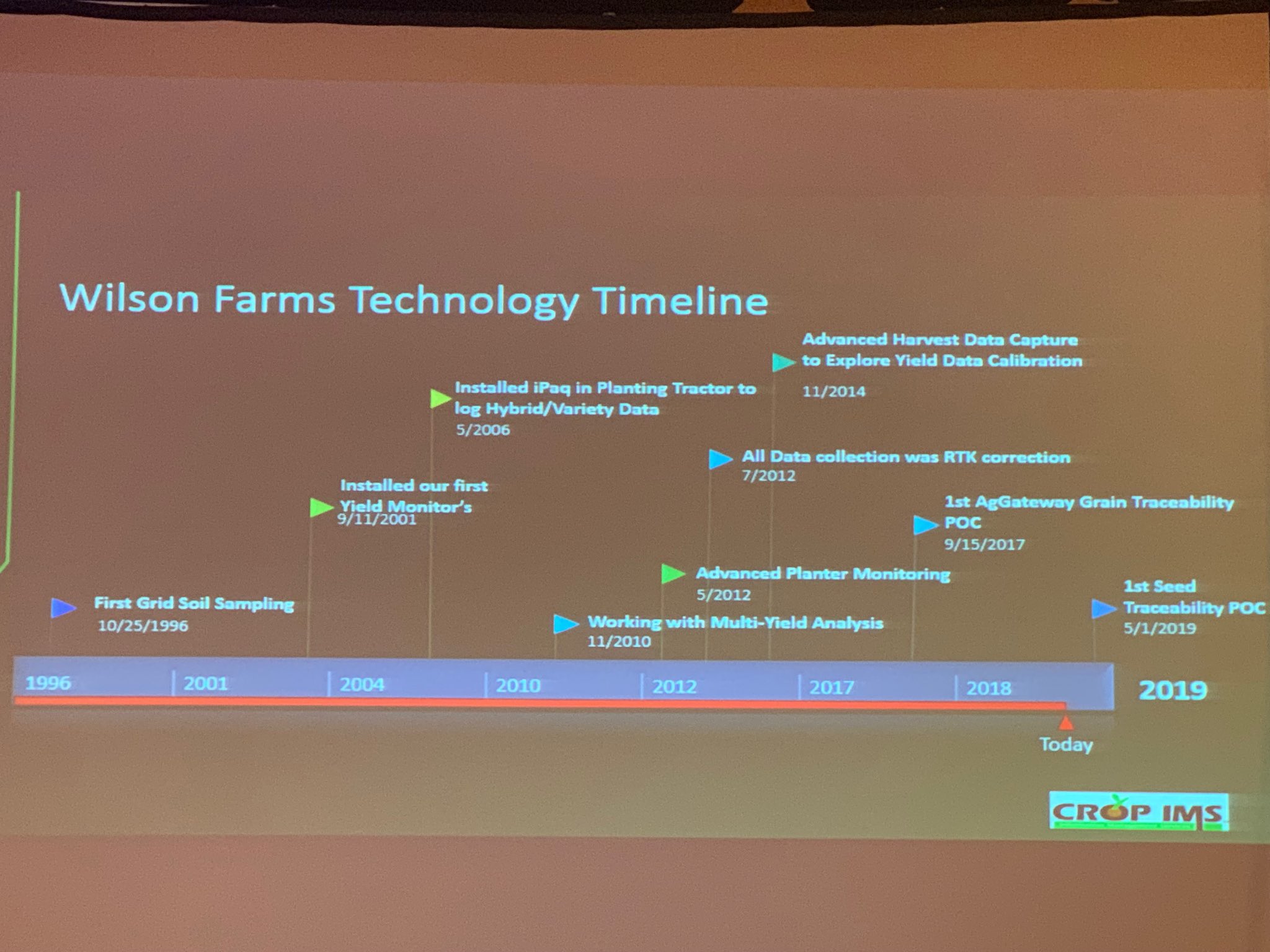 CornSoybean Digest on Twitter "We’ve focused on creating data that’s