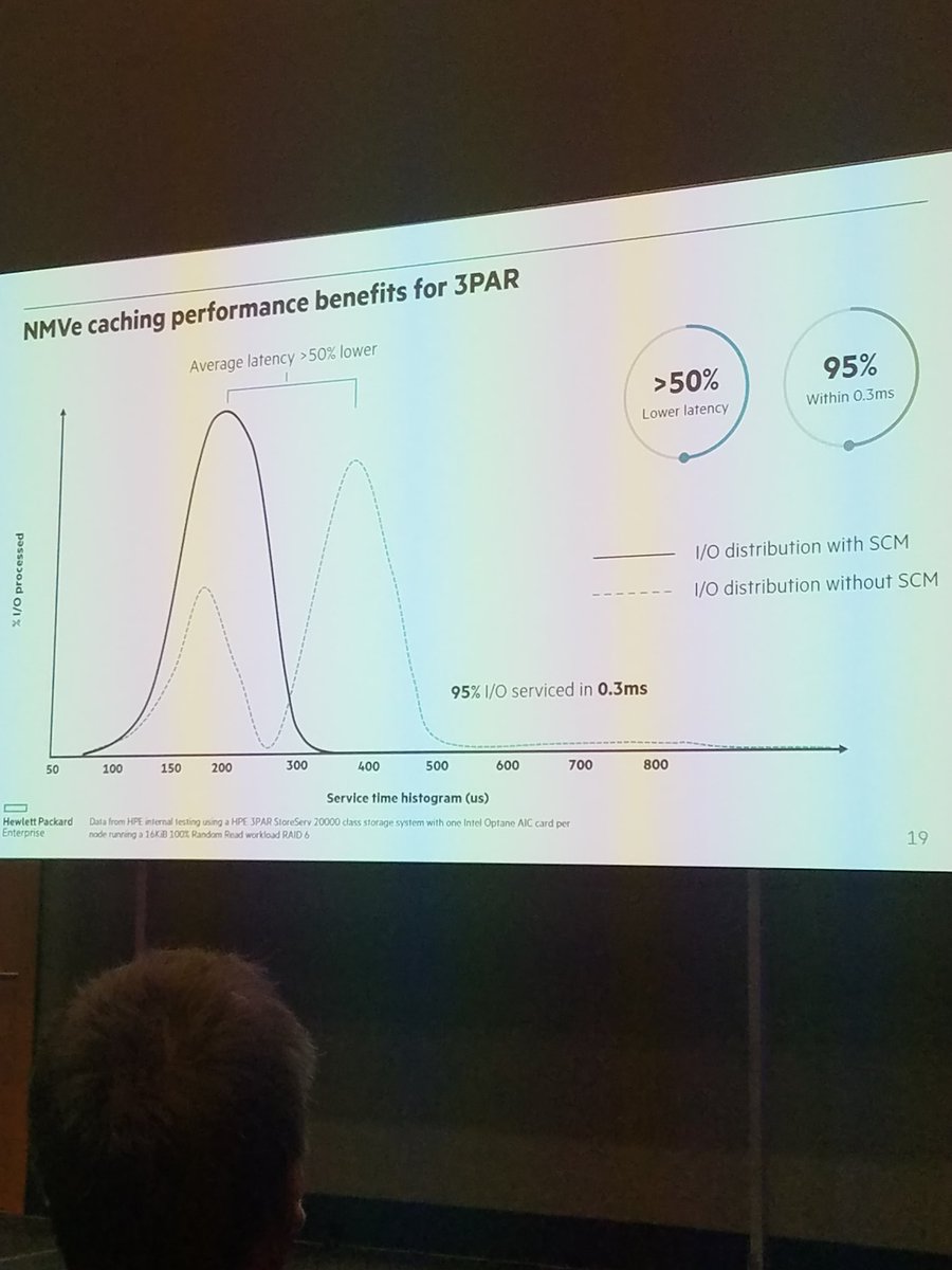DoeboizMyers's tweet image. Listening to @vishmulchand talk about how @IntelStorage #Optane helped reduce #3Par average latency by 50% and tail latency by 95%.  Wow! And non-disruptive upgrades for 3Par are available now! #HPEDiscover