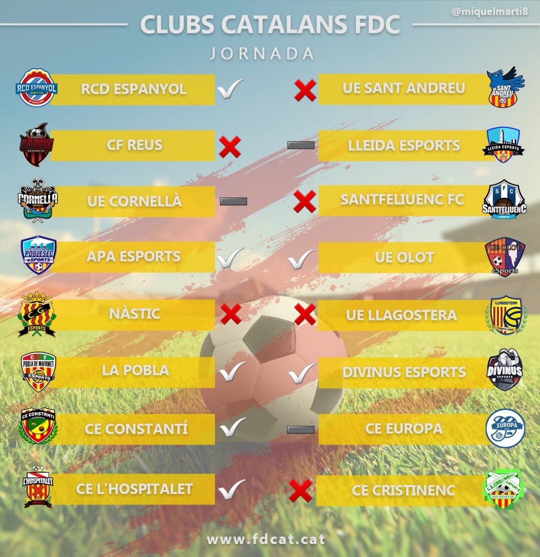 FDC - Futbol Digital Català tweet media