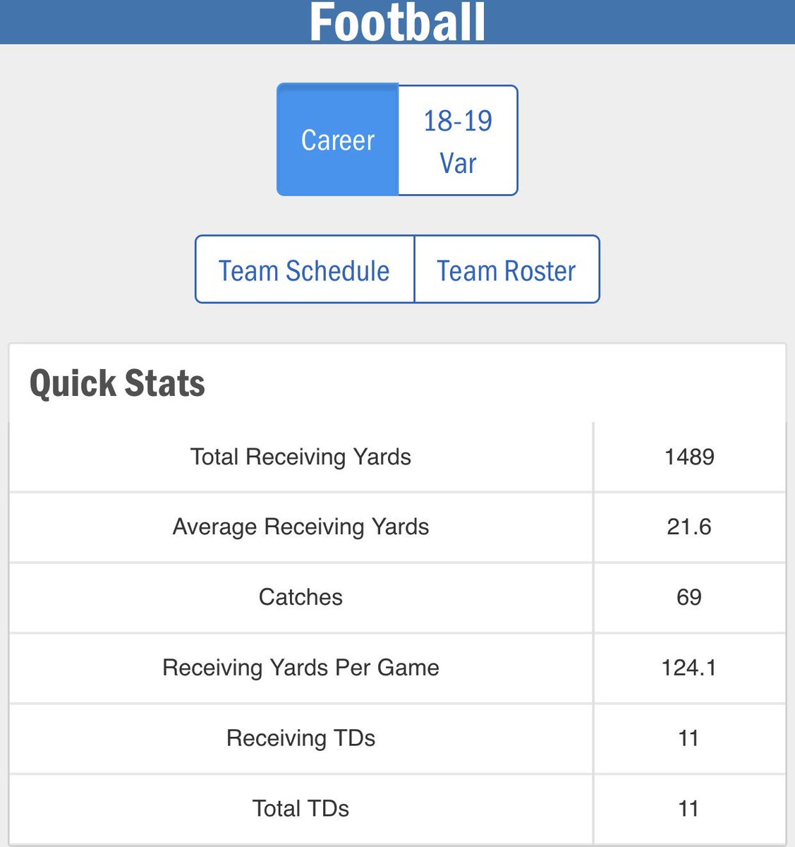 kendrickshamaar's tweet photo. Sr. Season StatsβοΈ https://t.co/CAa0WjvS6f