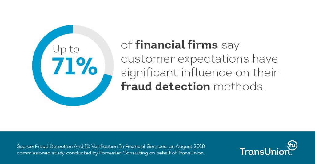 TU_Canada's tweet photo. Companies admit that while their current methods weed out #fraudsters, they’re often burdensome on good customers, which could lead to abandonment and attrition: https://t.co/W9N29KfcLa #fraud #fraudstudy https://t.co/WEIAtCymPV