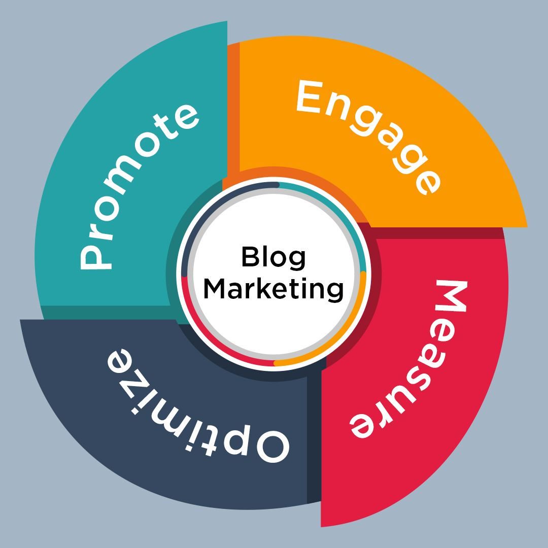 urbansoft_co's tweet image. Tips to successfully nurture your blog marketing
#UrbansoftShares #BlogMarketingTips #WebsiteBlog 
 
Disclaimer: Send an email to contact@urbansoft.in for grievances against images, videos or content used