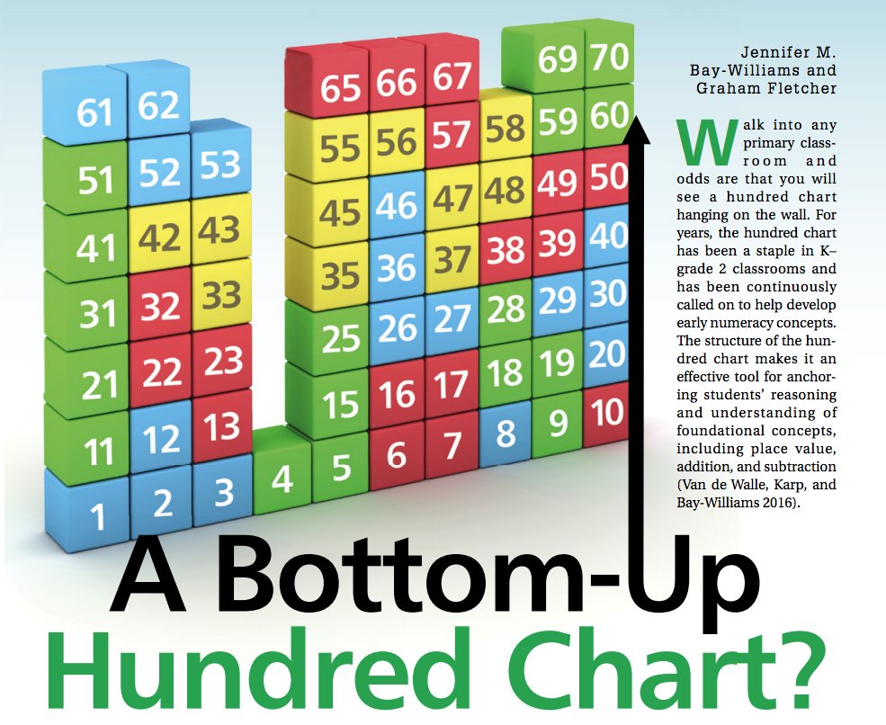 Bottom Up Org Chart