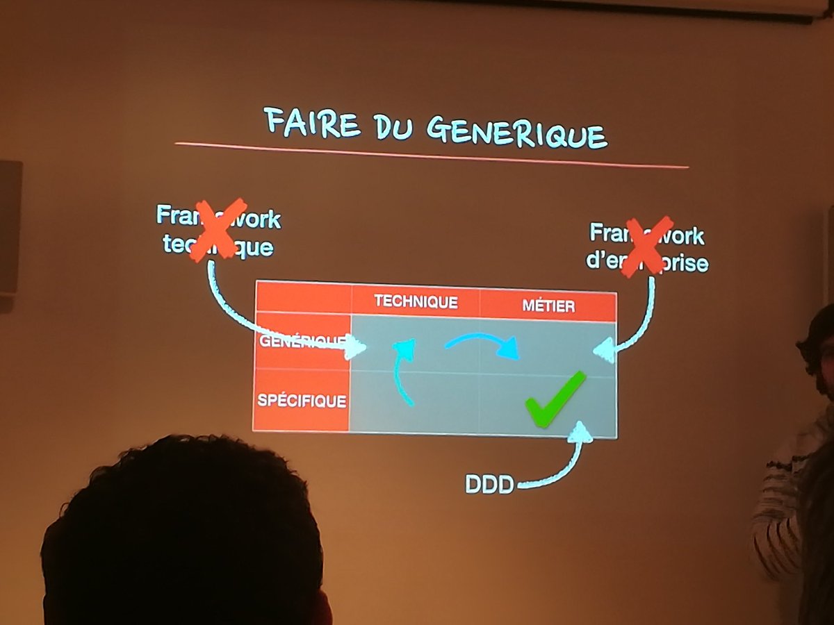 Christophe Godard tweet media