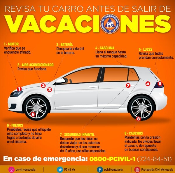 ¡Revisa tu carro antes de salir!  Los Fluidos (Agua, Aceite, Liga de frenos) las luces, cauchos y motor, evita preocupaciones e imprevistos  <a href="/PCivil_Ve/">Protección Civil</a> <a href="/Soykarinacarpio/">Karina Carpio</a> <a href="/PC1Gutierrez/">PC.GUTIERREZ</a> #SoloQueremosSalvarVidas  #FelizMiércoles