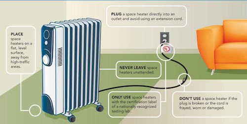 Give Space Heaters Space!