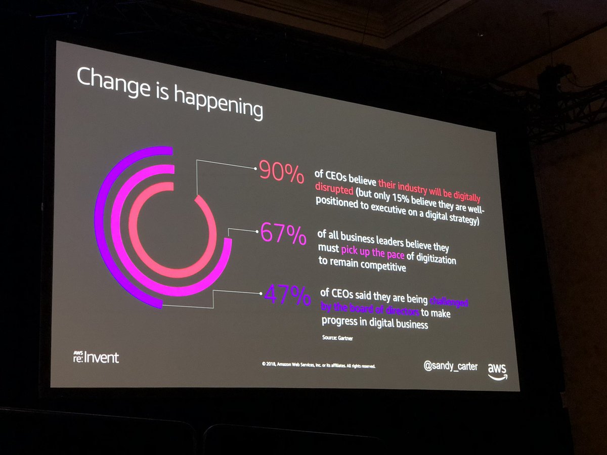 Change is happening in enterprise IT - hard &amp; fast. #reInvent