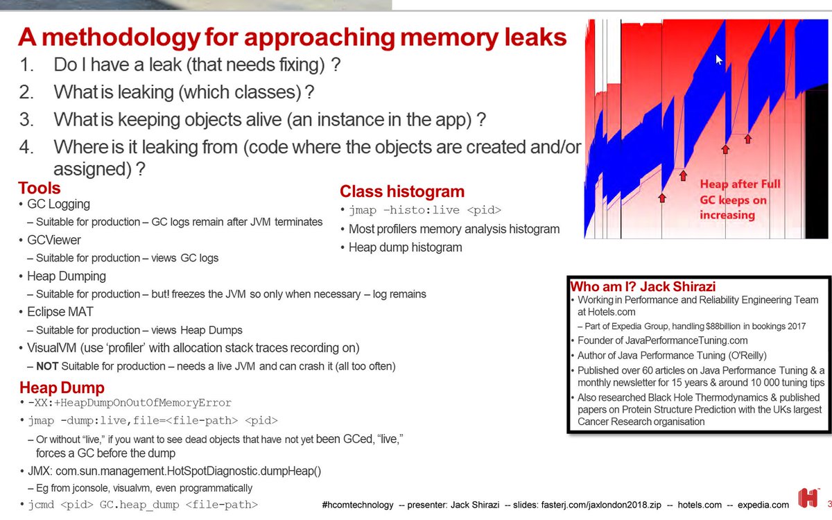imarudina's tweet image. A methodology for approaching memory leaks - cheatsheet
#Java2Days