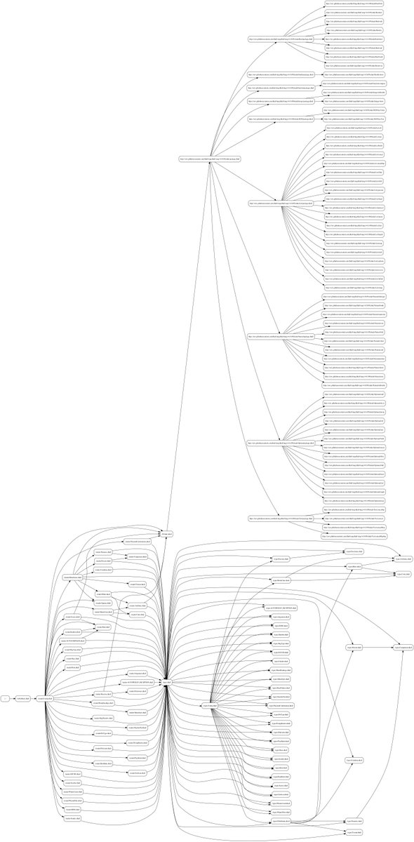 Dependency graph for dhall-nethack