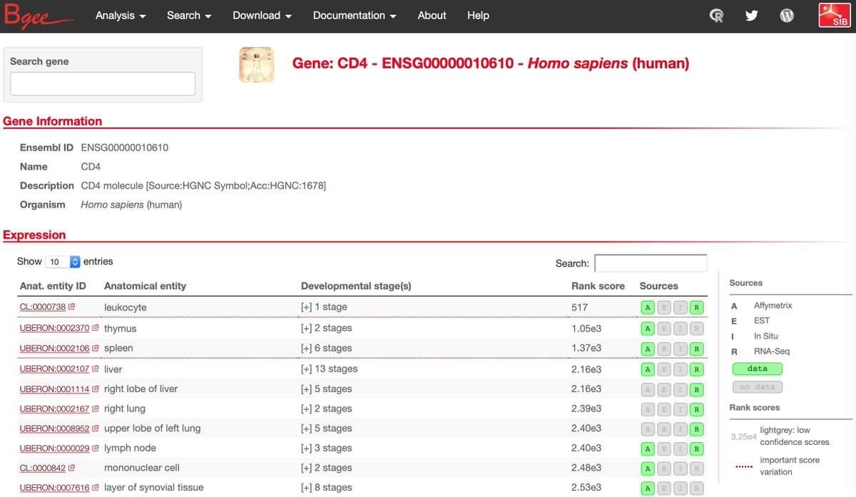 CD4 #GeneOfTheWeek <a href="/ensembl/">Ensembl</a> is highly expressed in leukocytes and thymus, in human and in mouse. Magnificent consistency of <a href="/uniprot/">UniProt</a> annotations and our predictions :)
uniprot.org/uniprot/P01730…
bgee.org/?page=gene&gen…
uniprot.org/uniprot/P06332…
bgee.org/?page=gene&gen…