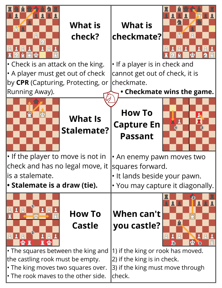 Fastest Chess Moves Cheat Sheet Pdf