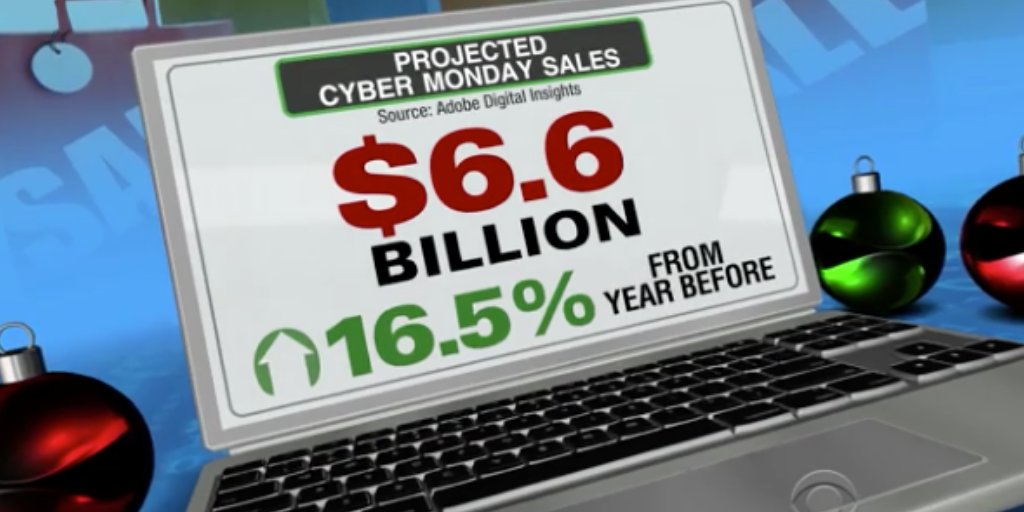 Ernie_R_Perez's tweet photo. In light of the Supreme Court #WayfairDecision earlier this summer, more online businesses are collecting #salestax from consumers during record-breaking online shopping events like #CyberMonday & #TravelTuesday. @CBSNews: https://t.co/lHAGgk7wpm #ecommerce #SDvsWayfair @gpizzo35 https://t.co/mVjzhIoPXV