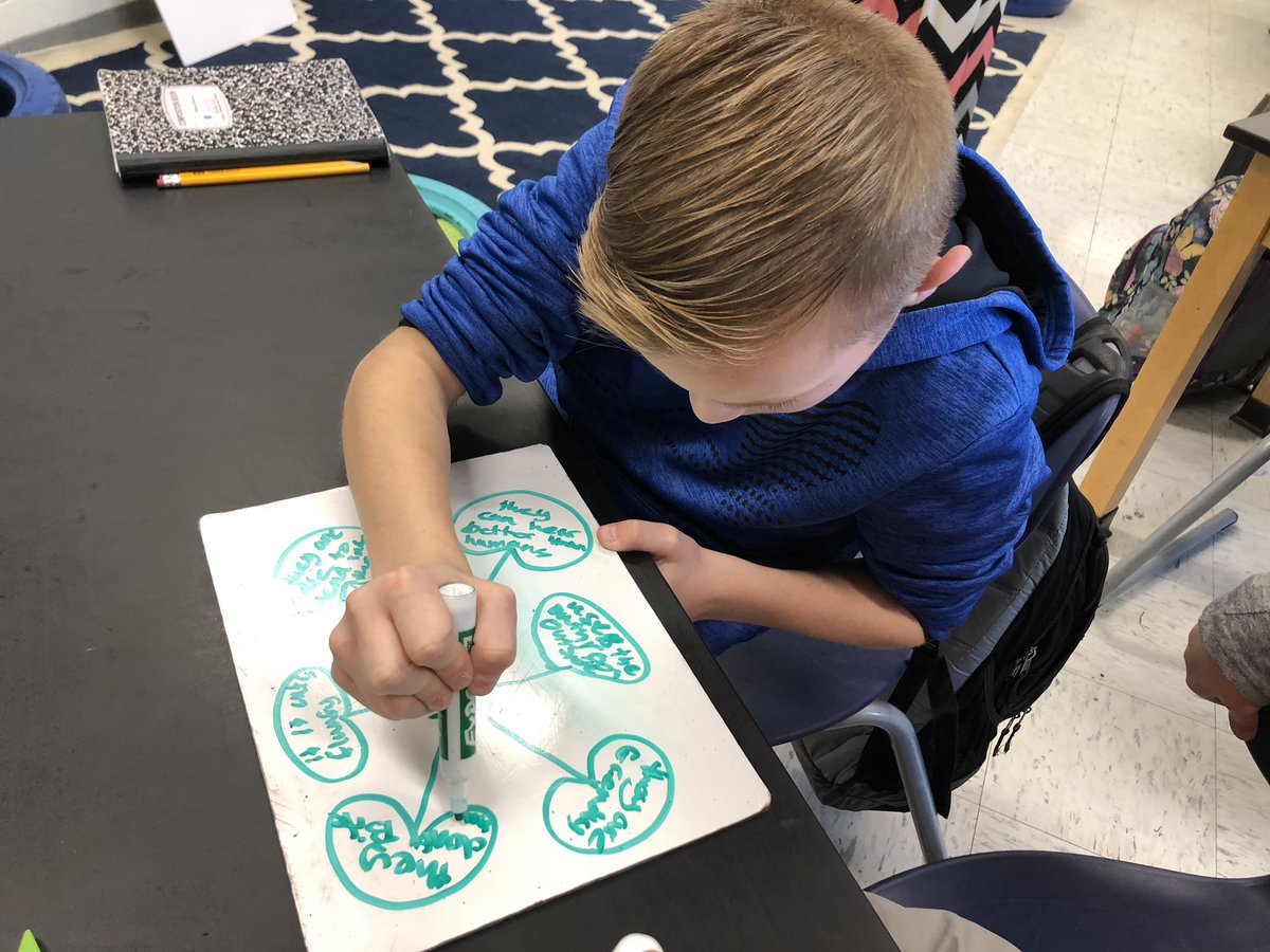 Awesome lesson taught by <a href="/laloooney/">loons</a> on Fact and Opinion. <a href="/RobinGafa/">Robin Gafa</a> <a href="/WSESSmithfield/">Westside Elementary</a>  #WestsideBestSide