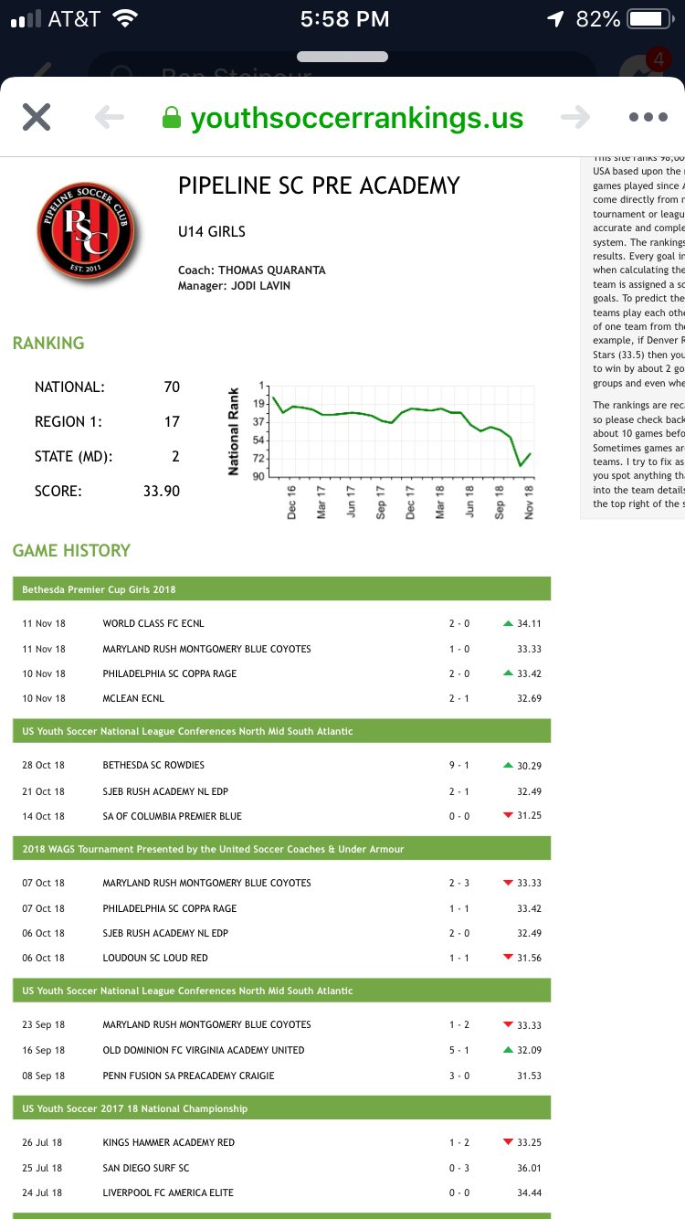 Alison K Soccer Peeps Love To Hear Thoughtson These Two Rankings Got Soccer Vs Youth Soccer Rankings Is A Team Really A Nation Champion How Do We Know What To