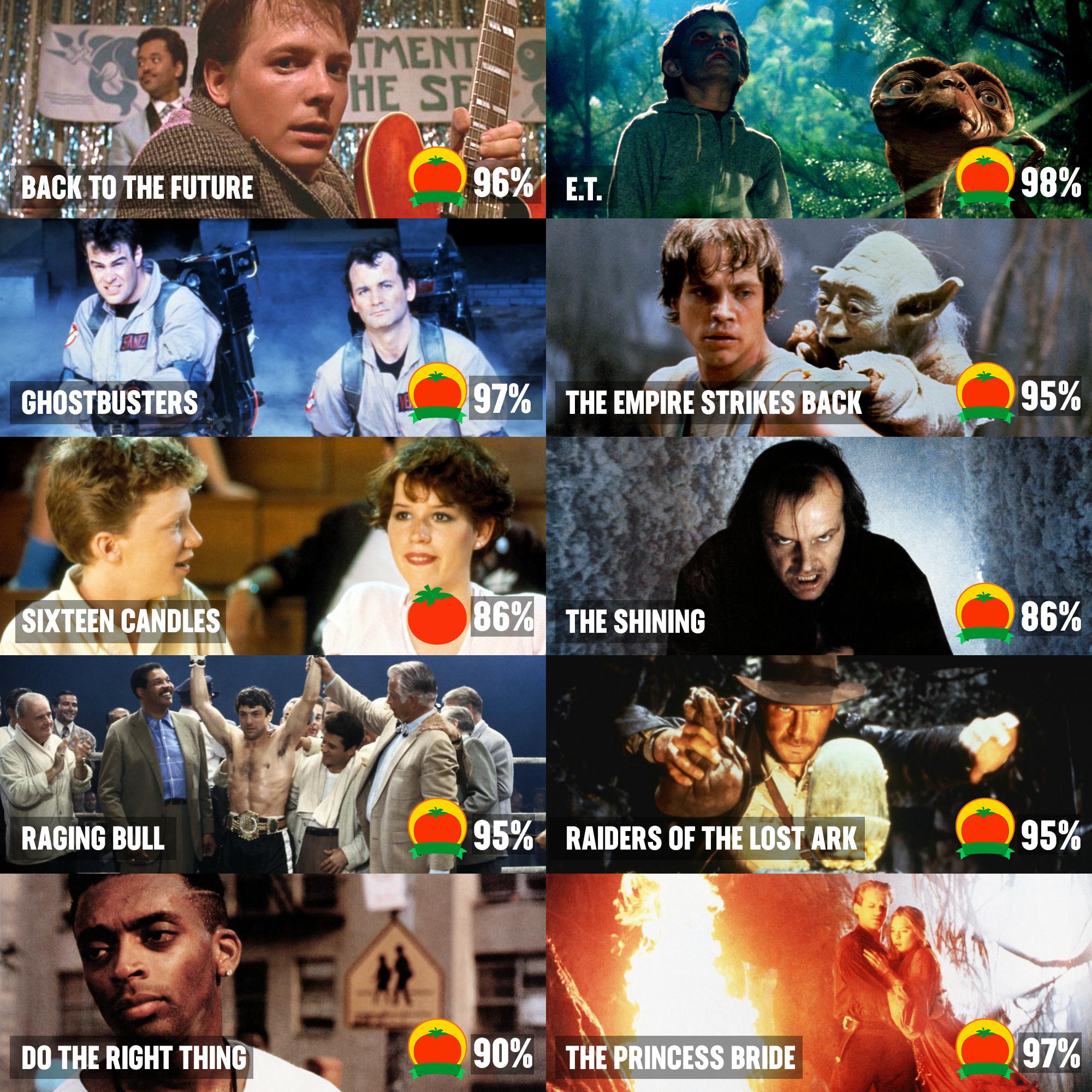 140 Favorite 80s Movies