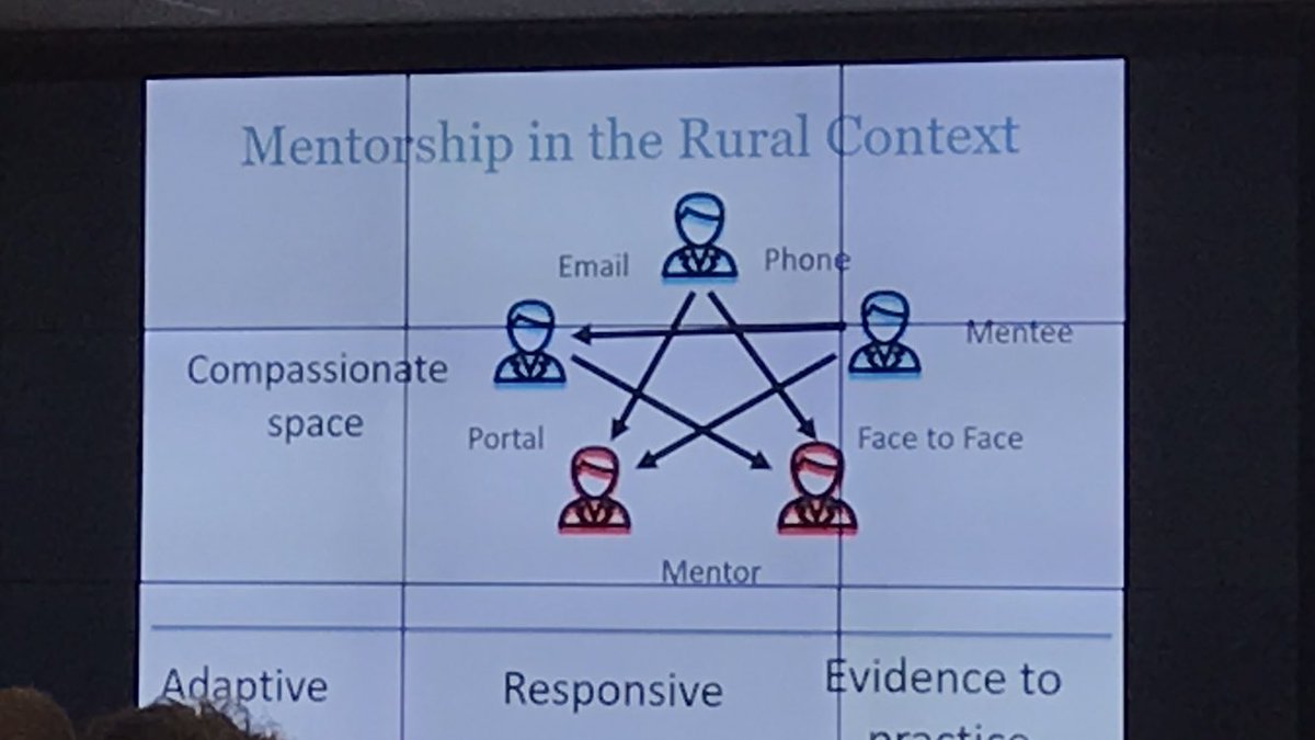SAEMEBM's tweet photo. .@snewbery1 “Rural ED is not simply a smaller version of urban ED - in my ED we deliver chemotherapy & ophthalmology performs surgery” #EDAC18 IMHO uniqueness of rural provider mandates separate journal #JREM https://t.co/16YRhTo6MV @HowardOvens @TheSGEM @CAEP_Docs @RuralED https://t.co/9utUq2hgH2