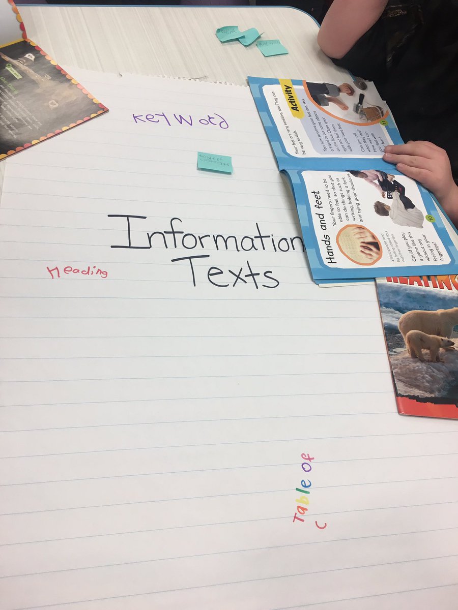 LambTeaches's tweet photo. Exploring informational texts! https://t.co/XQUq6yzNLH