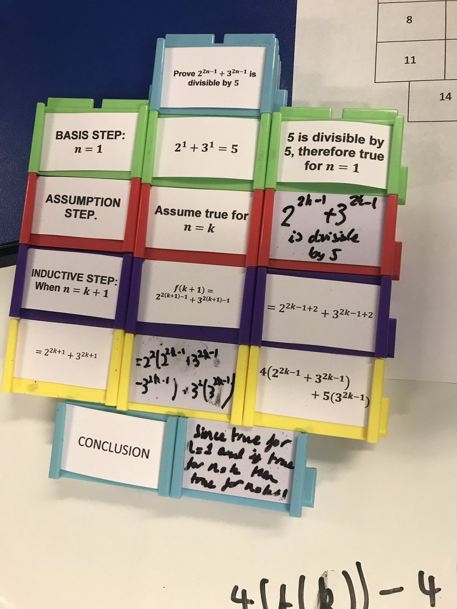 MathsMissDavies's tweet photo. Year 12’s work today on proof by induction using structural learning blocks #fp1 #structurallearning https://t.co/0TRMytsFkh