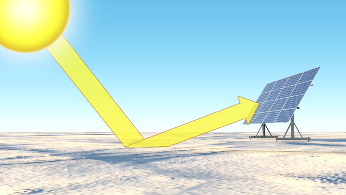 AzgardSolar's tweet image. Did you know?

The Albedo effect is when the sun's rays are reflected off of light surfaces, such as snow, and return to the atmosphere.  

Azgard's solar system, "The SunRanger" is designed to take advantage of the albedo effect by capturing sunlight reflected off the snow.