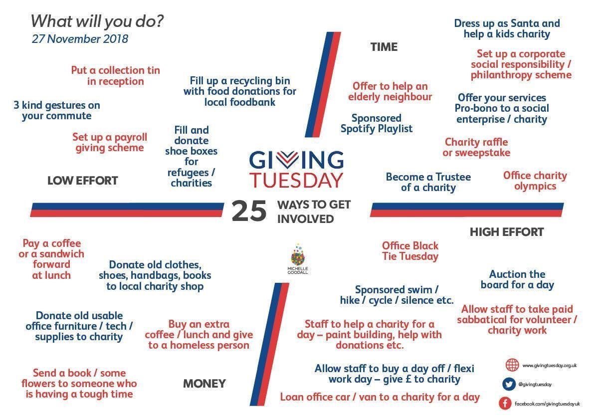 Amongst the excitement of #BlackFriday, please don't forget #GivingTuesday today - a global day of giving vs. a global day of shopping. This brilliant chart gives plenty of ideas to get your mates or colleagues helping charities in different ways.