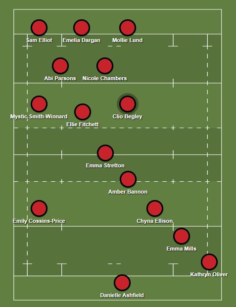 Our team sheet for our match against UCLAN tomorrow🏉💪 
Buzzing! ⚫🔴🏉

#redwednesday #MyChesterStory #chester #womensrugbyunion #womeninsport #team
