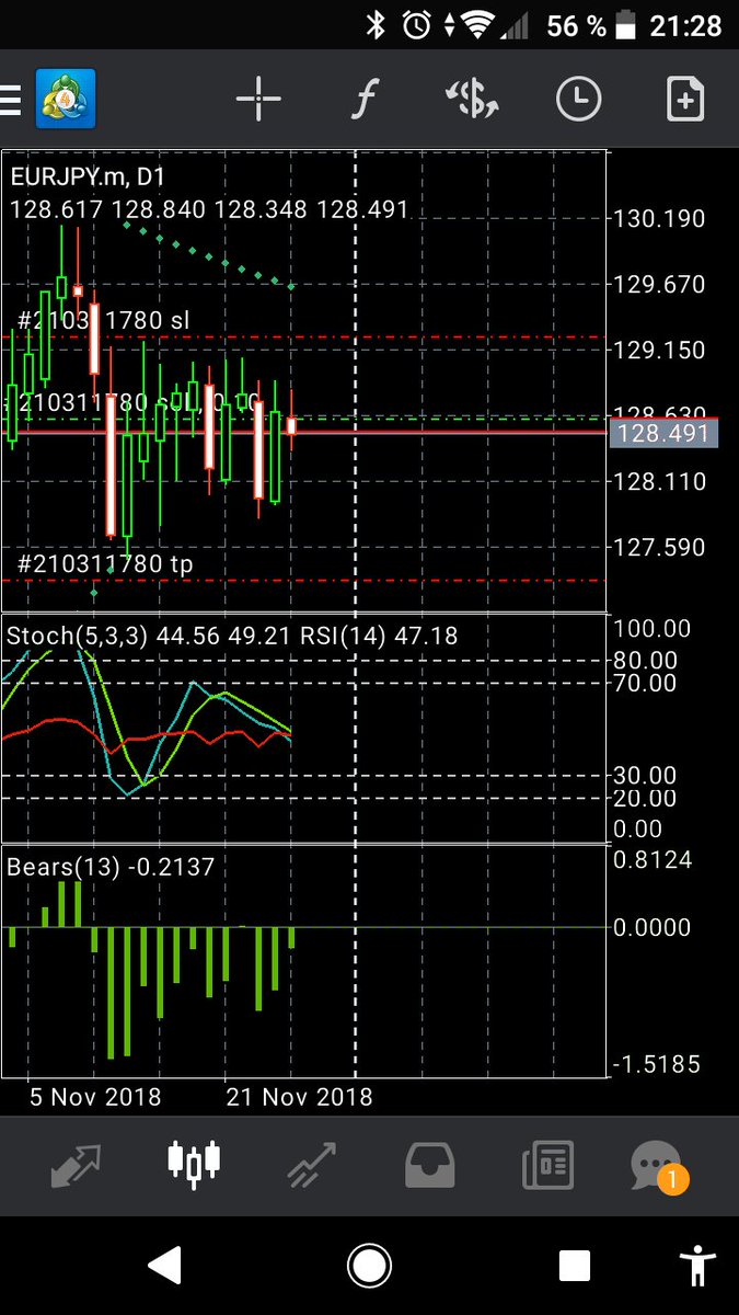 WildByHardDisc's tweet photo. #eurjpy
#forextrading 
#follo4follo https://t.co/H70upwbEJ9