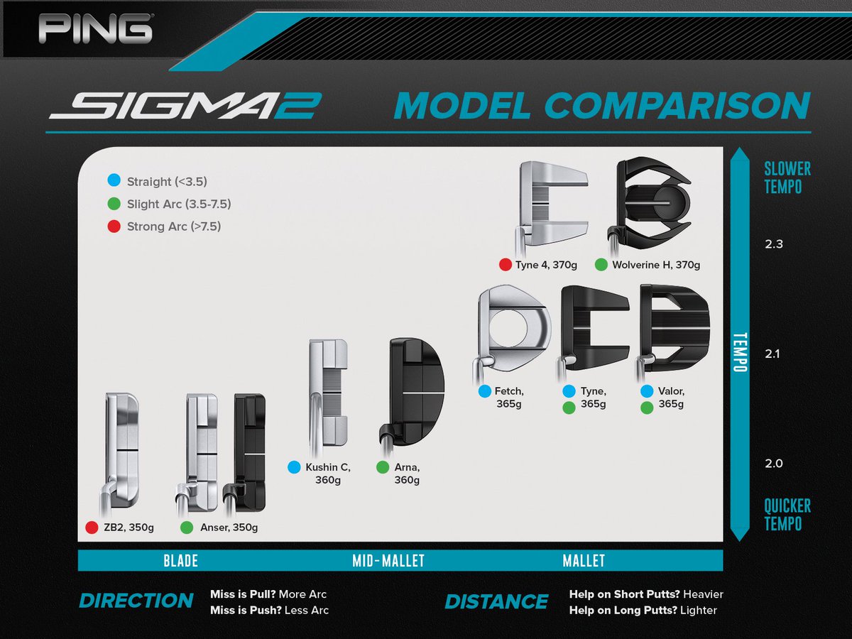 Ping Putter Fitting Chart