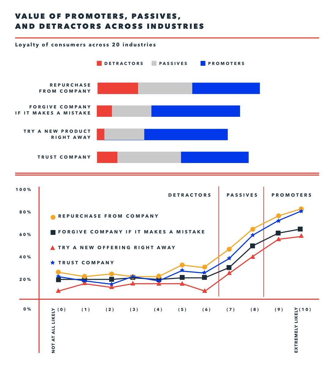ABrychCudato's tweet photo. 🔥Net Promoter Score (#NPS) - an indicator of #customer’s #loyalty based on the question of "How likely is it that you would recommend our company to your friends?" 
It's a huge topic that I covered in my article - "A practical #Guide to NPS". The link is in the comments. https://t.co/M9QaeanqK3